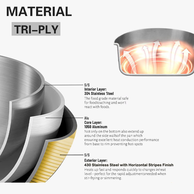 Tri-ply t&uuml;m kaplı